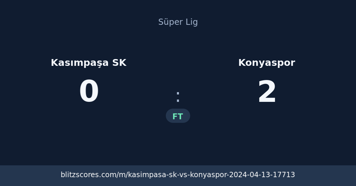 Kasımpaşa SK vs Konyaspor score card