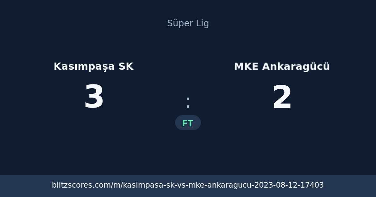 Kasımpaşa SK vs MKE Ankaragücü score card