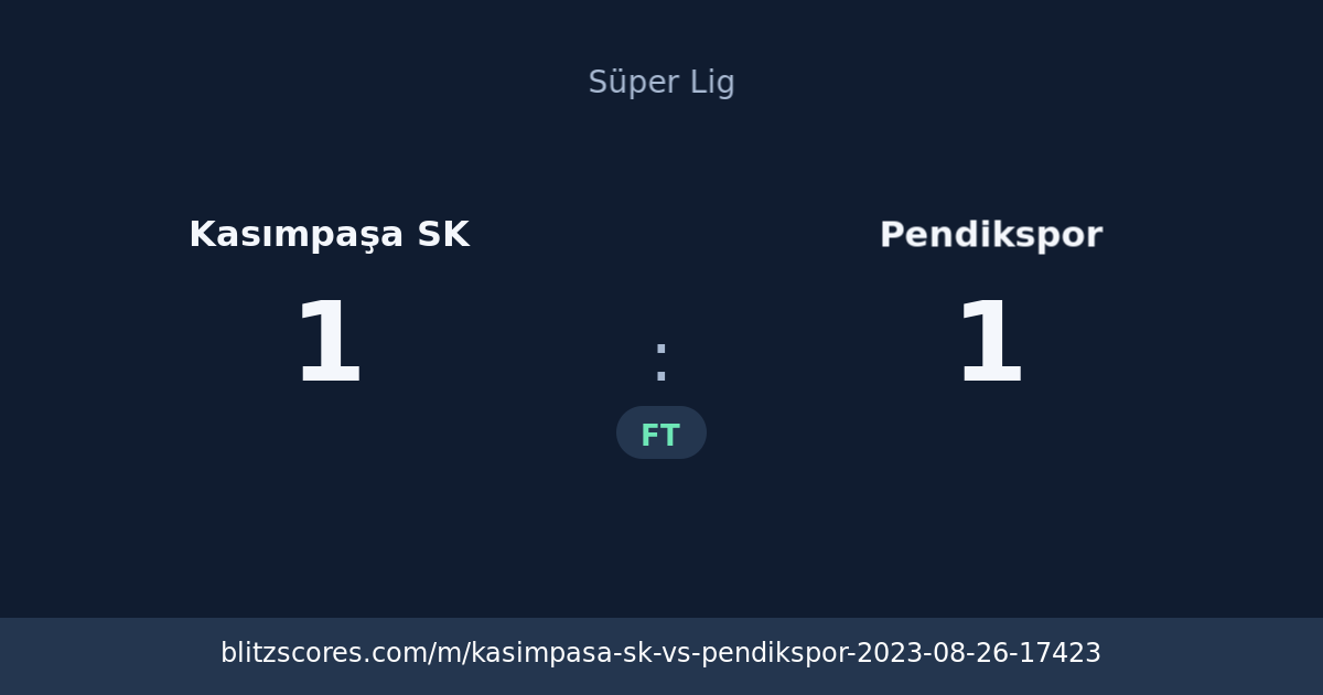 Kasımpaşa SK vs Pendikspor score card