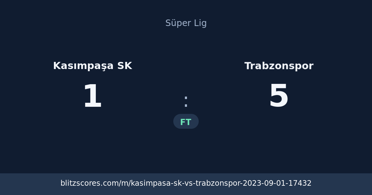 Kasımpaşa SK vs Trabzonspor score card
