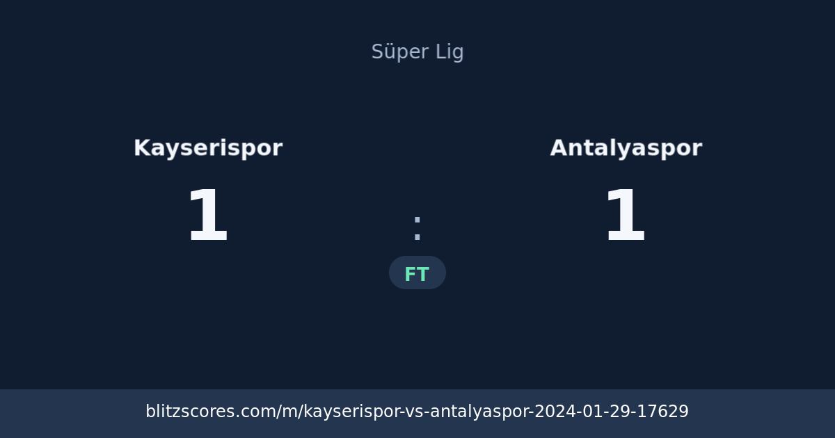 Kayserispor vs Antalyaspor score card