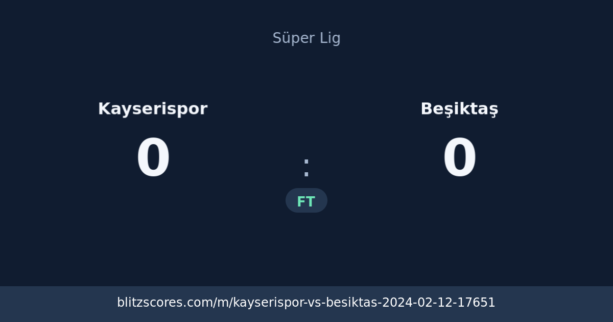 Kayserispor vs Beşiktaş score card