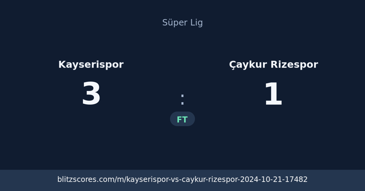 Kayserispor vs Çaykur Rizespor score card