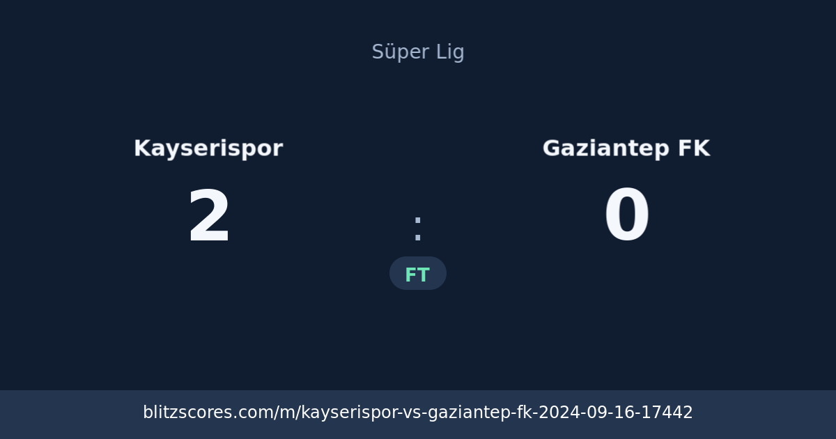Kayserispor vs Gaziantep FK score card