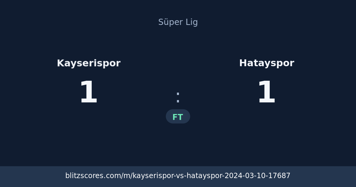 Kayserispor vs Hatayspor score card