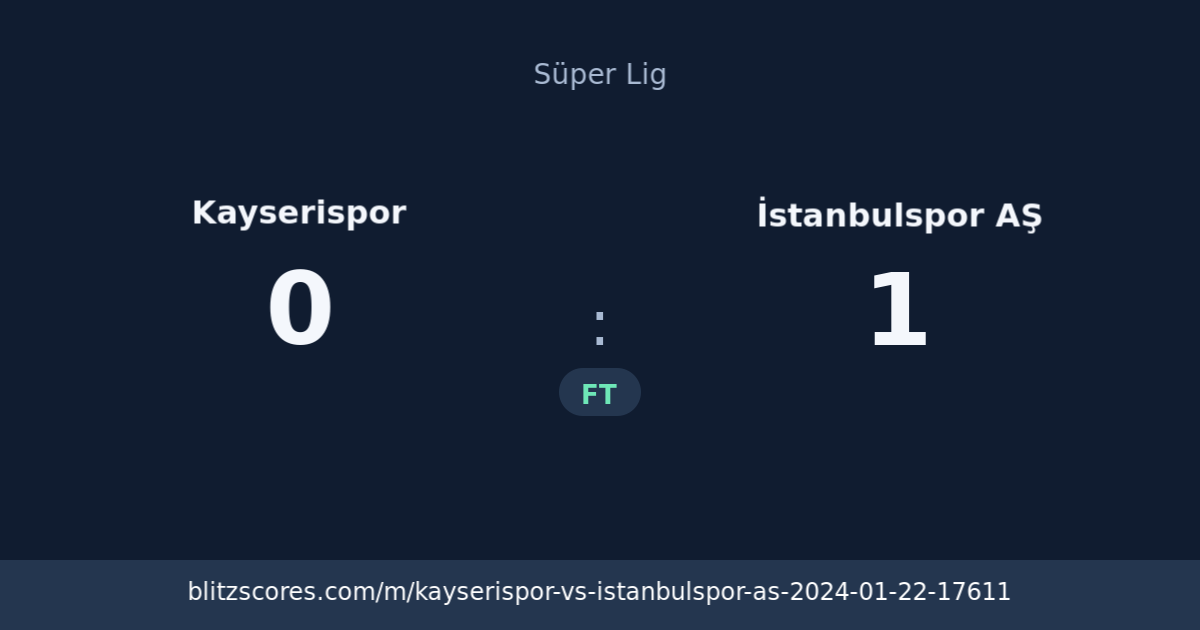 Kayserispor vs İstanbulspor AŞ score card