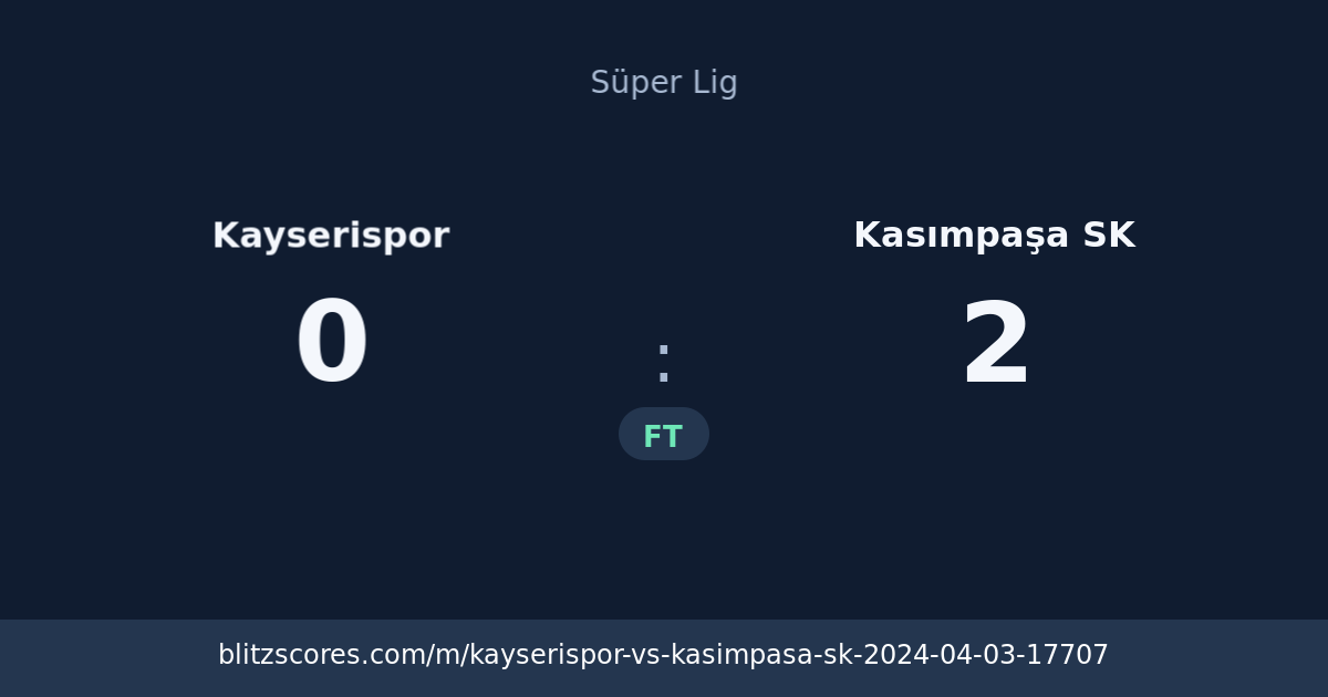 Kayserispor vs Kasımpaşa SK score card