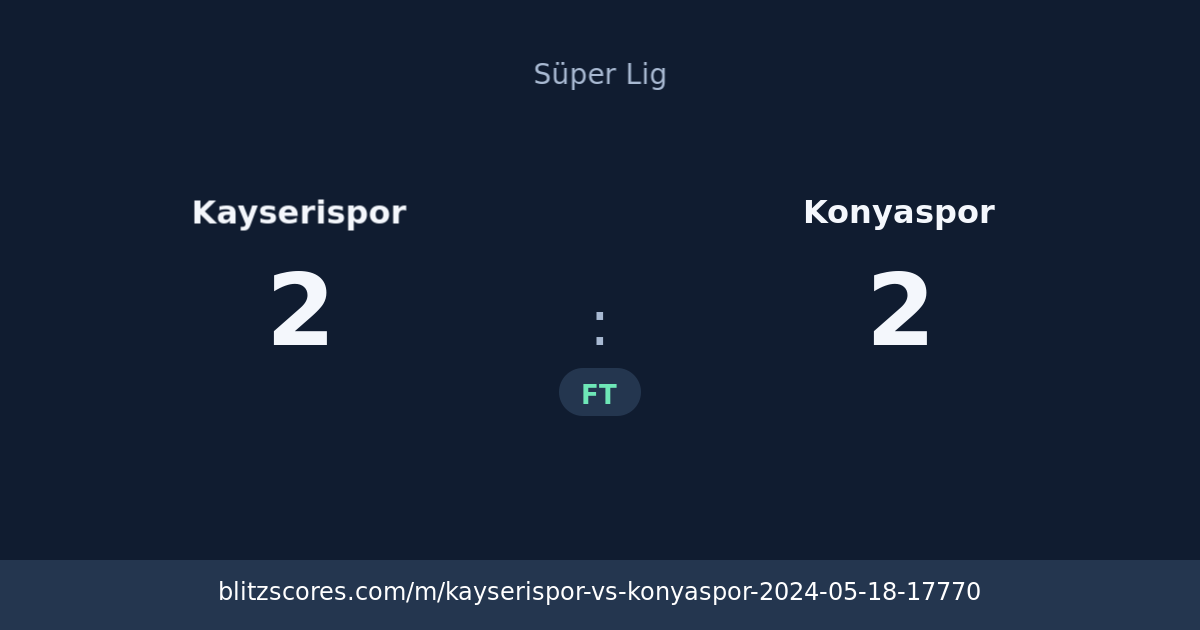 Kayserispor vs Konyaspor score card