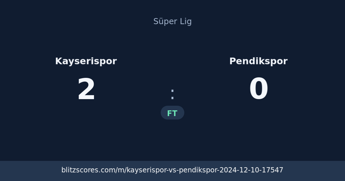 Kayserispor vs Pendikspor score card