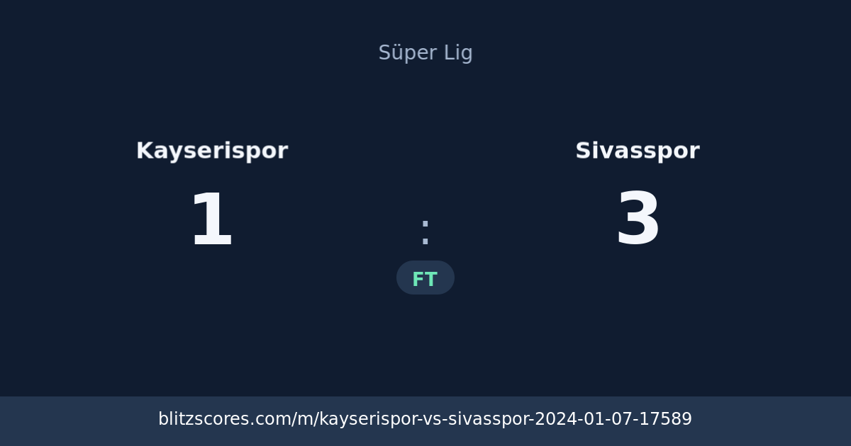 Kayserispor vs Sivasspor score card