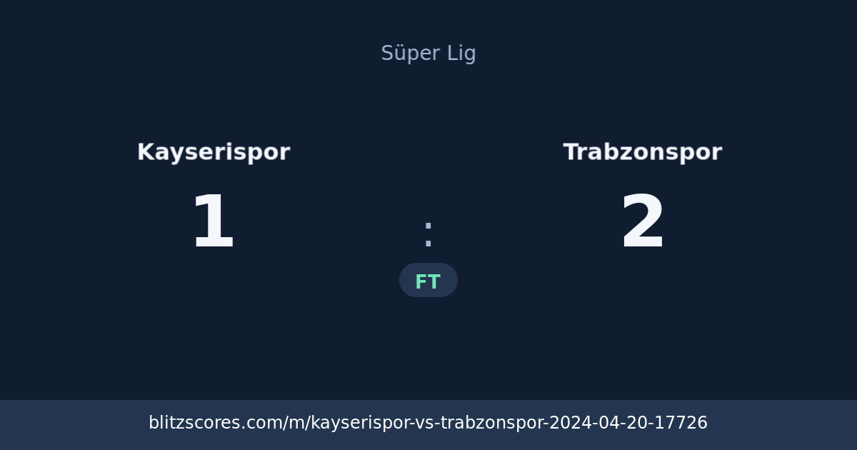 Kayserispor vs Trabzonspor score card