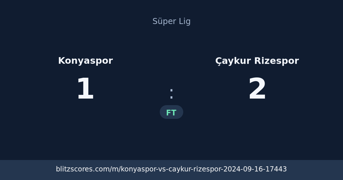 Konyaspor vs Çaykur Rizespor score card
