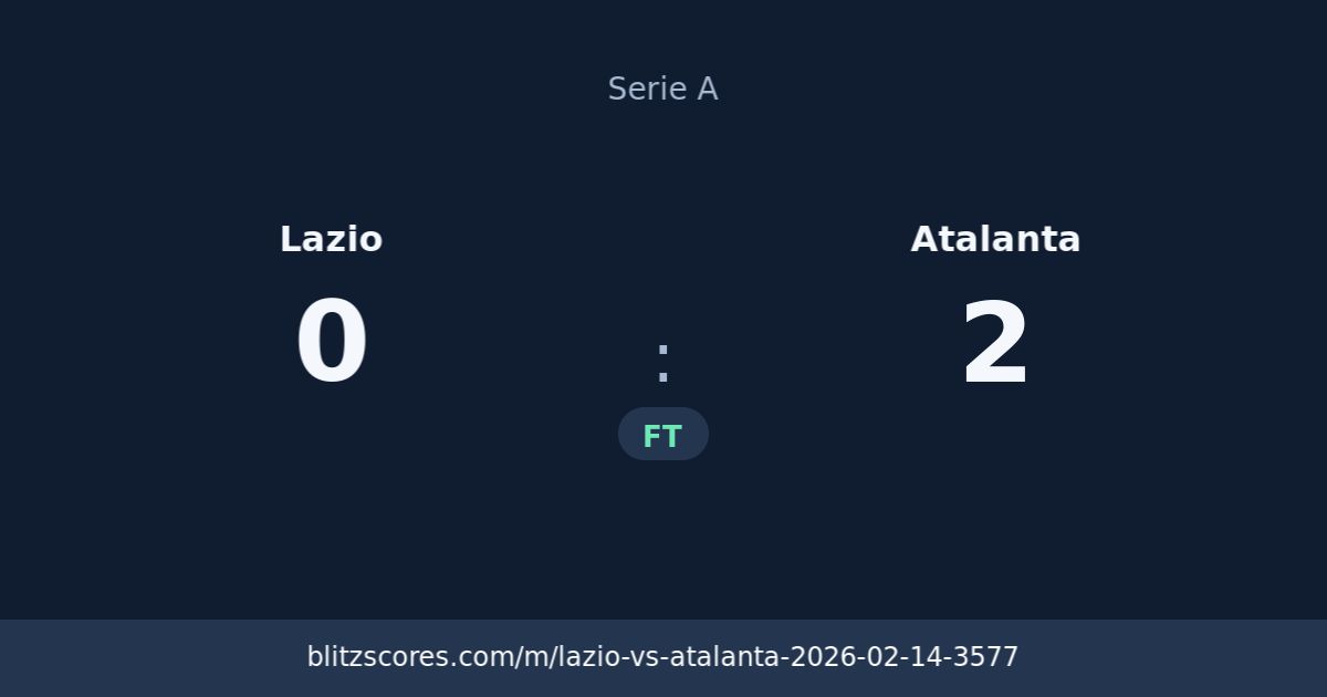 Lazio vs Atalanta score card