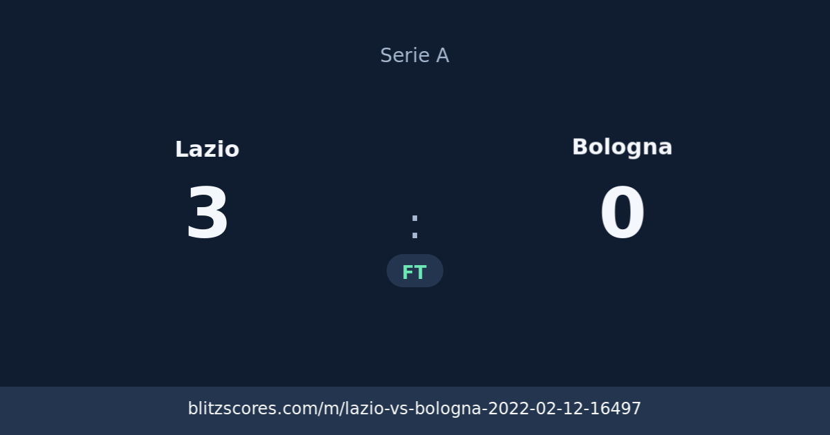 Lazio vs Bologna score card