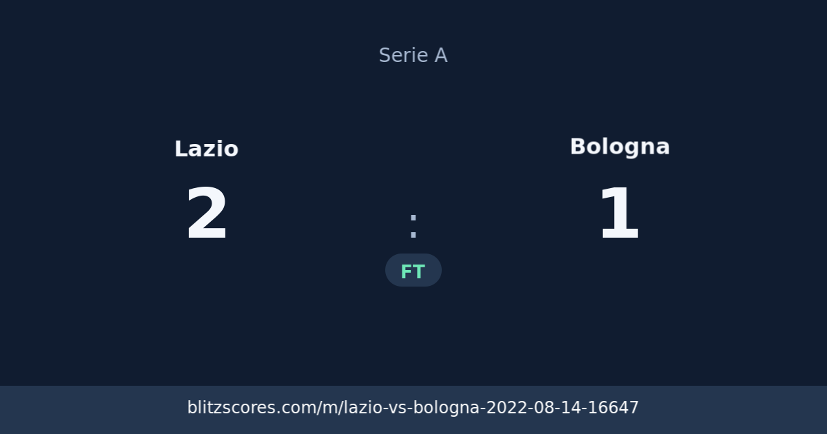 Lazio vs Bologna score card