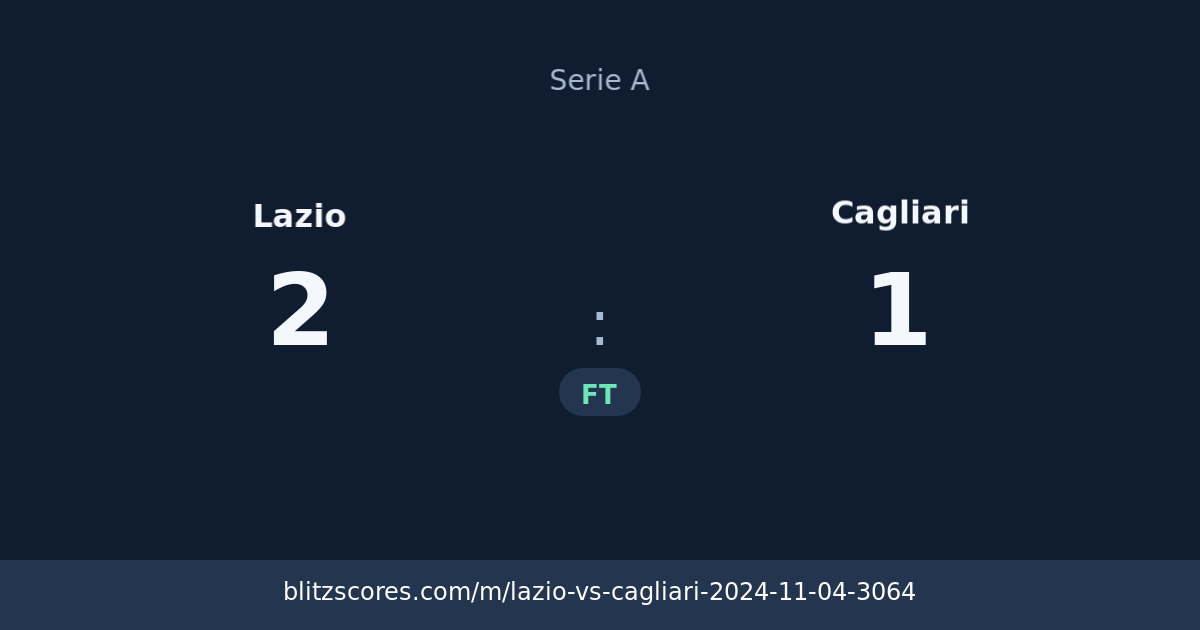 Lazio vs Cagliari score card