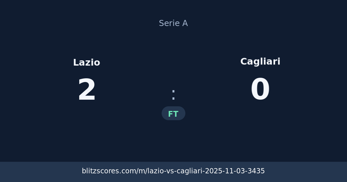 Lazio vs Cagliari score card