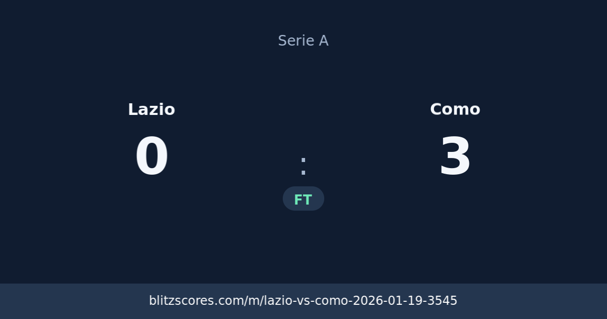 Lazio vs Como score card