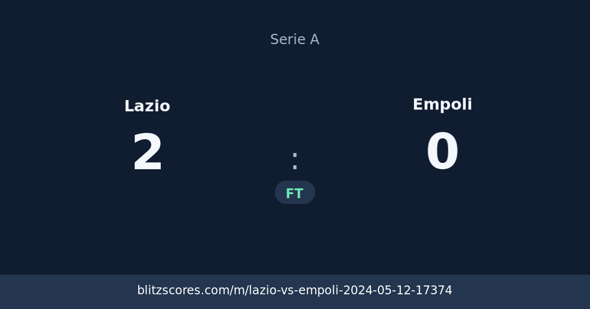 Lazio vs Empoli score card