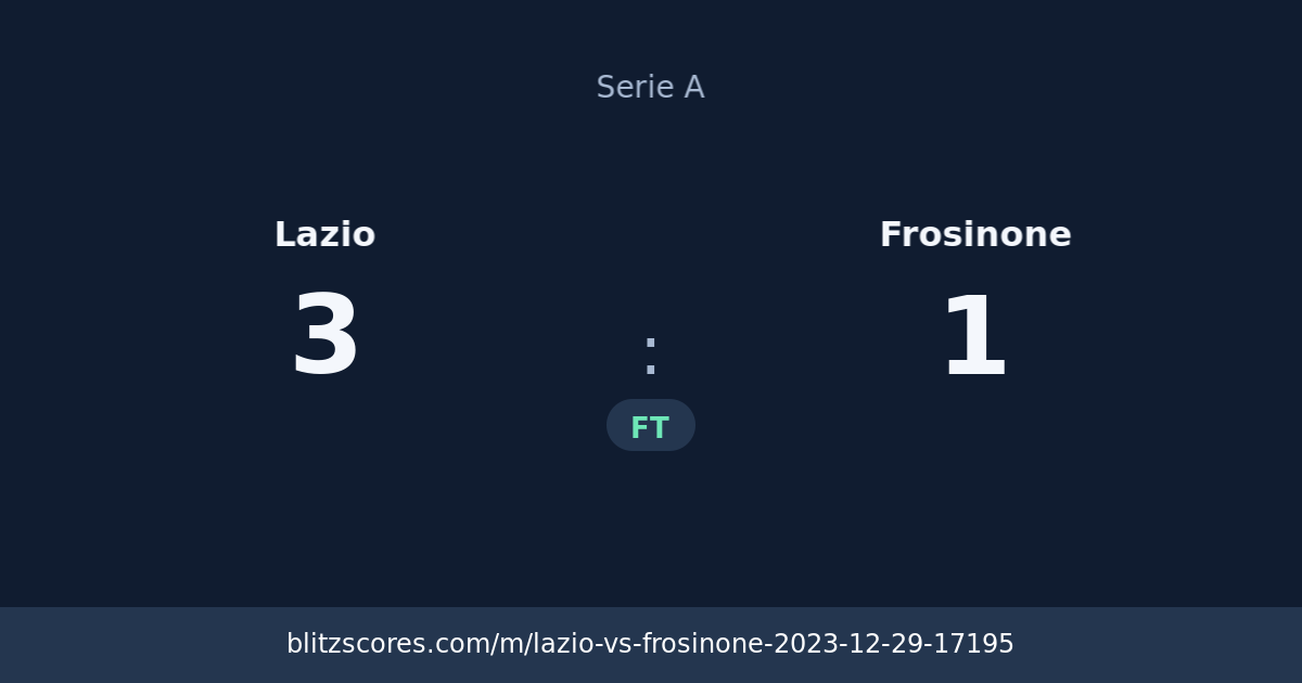 Lazio vs Frosinone score card