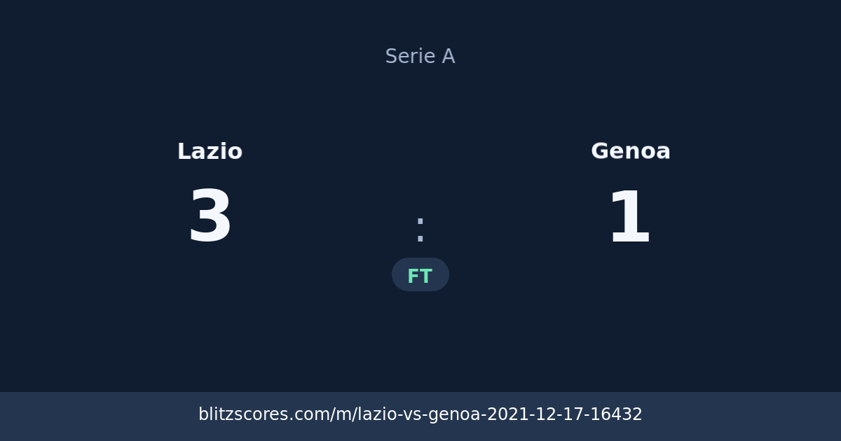 Lazio vs Genoa score card