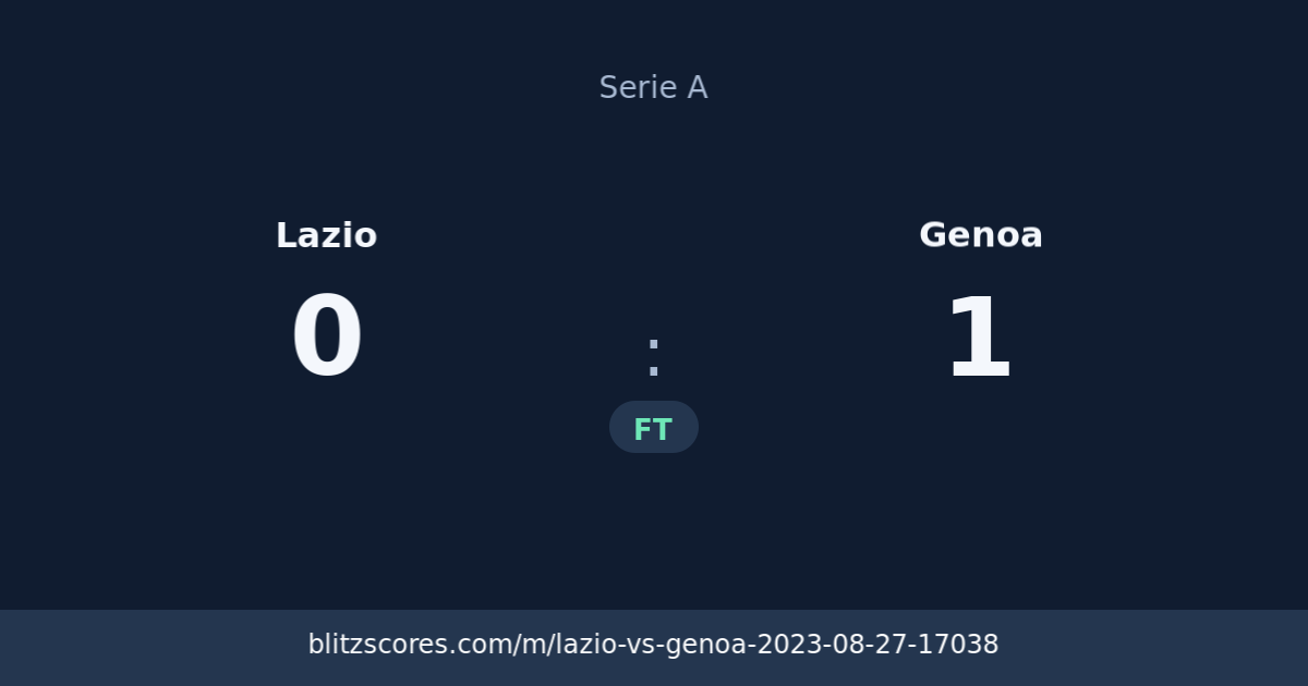 Lazio vs Genoa score card