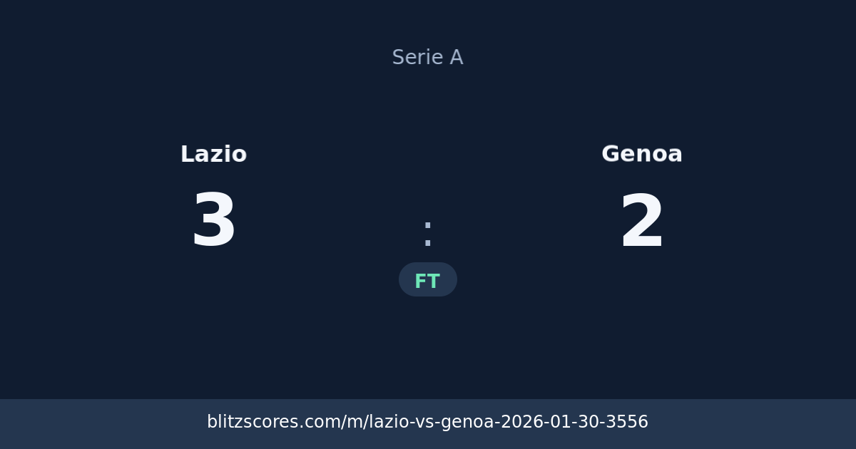 Lazio vs Genoa score card