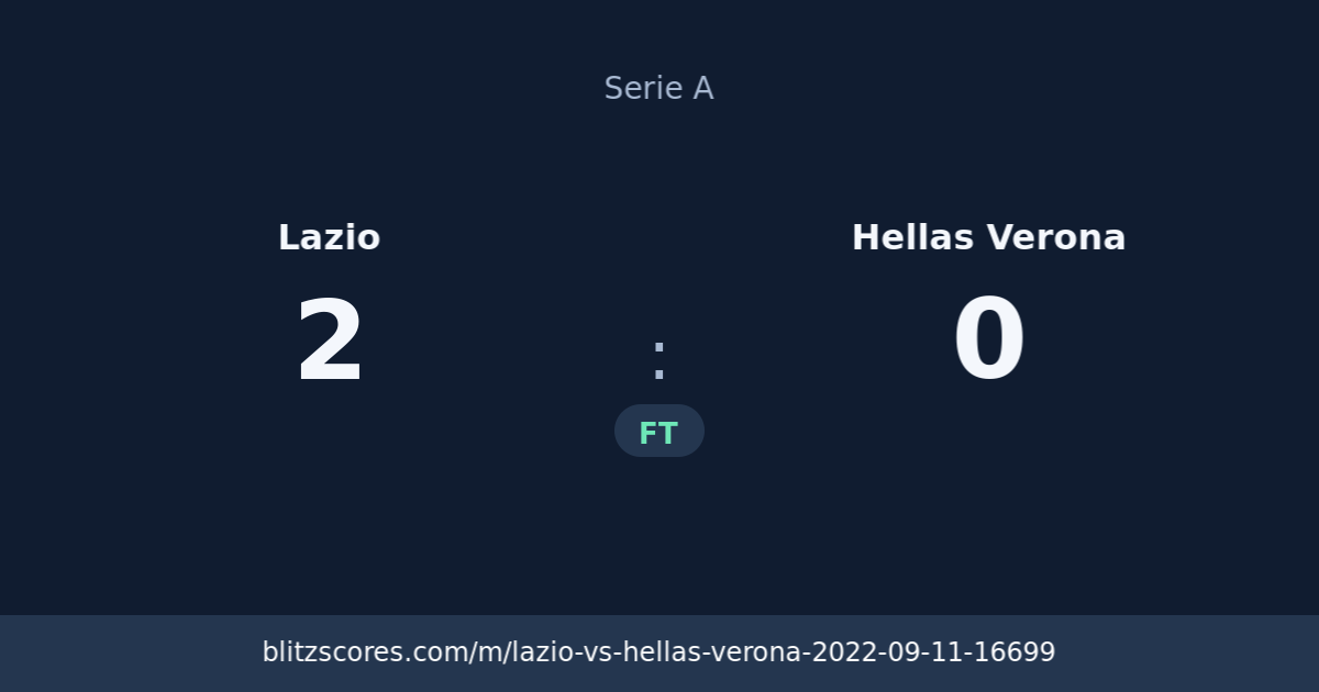 Lazio vs Hellas Verona score card