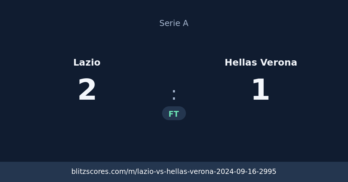 Lazio vs Hellas Verona score card