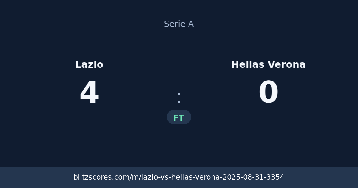 Lazio vs Hellas Verona score card