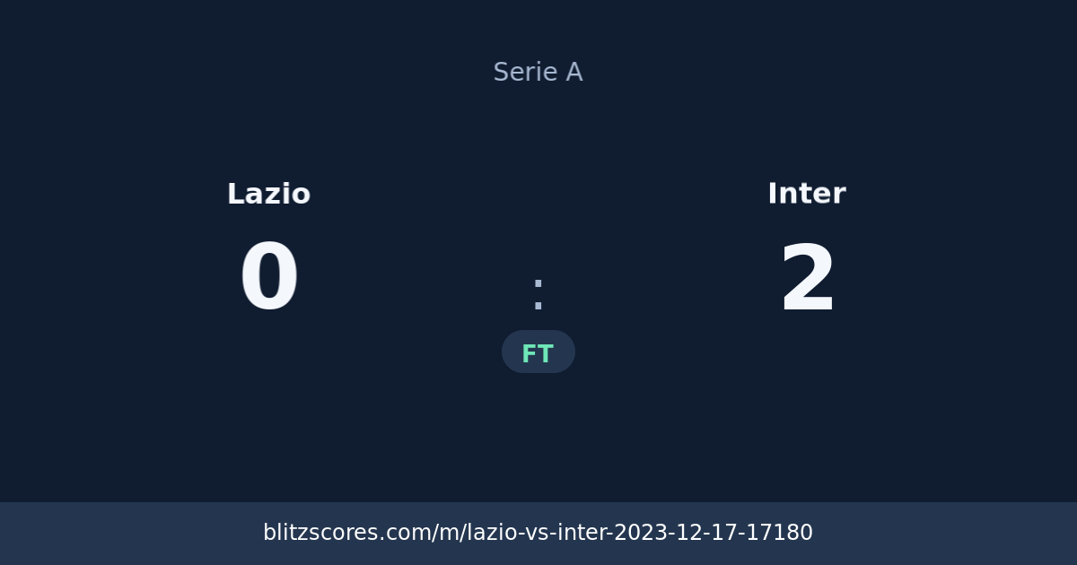 Lazio vs Inter score card