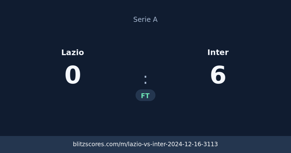 Lazio vs Inter score card