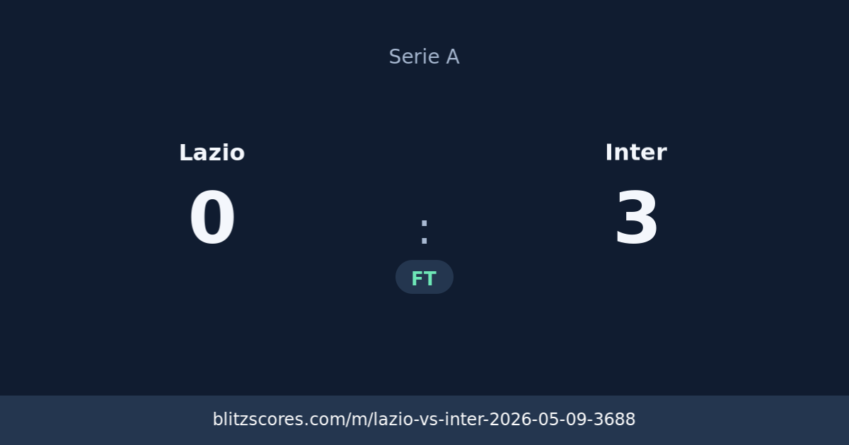 Lazio vs Inter score card