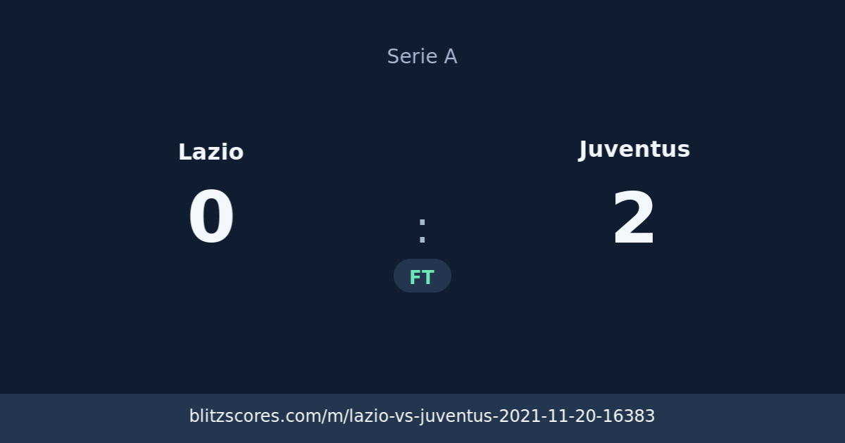 Lazio vs Juventus score card
