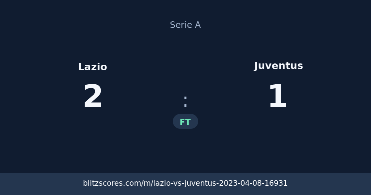 Lazio vs Juventus score card