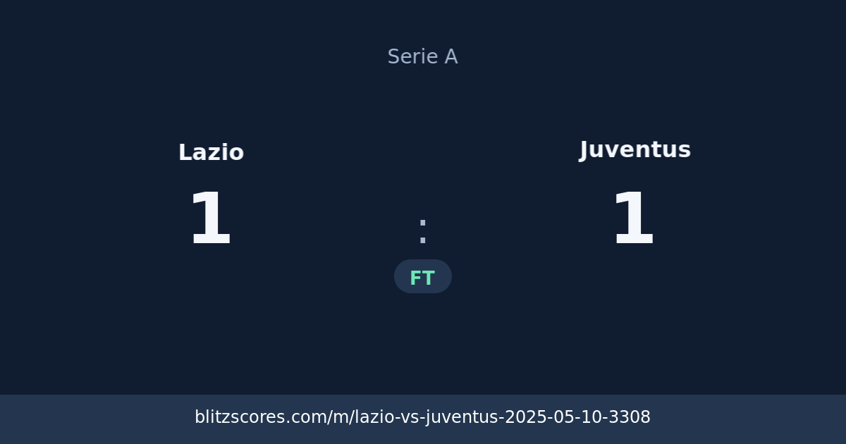 Lazio vs Juventus score card