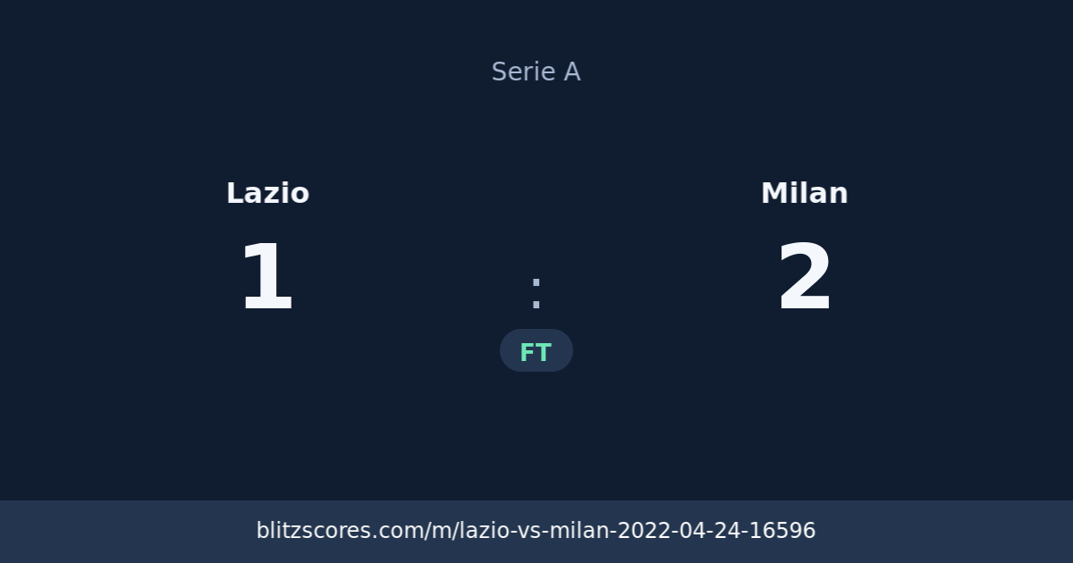 Lazio vs Milan score card