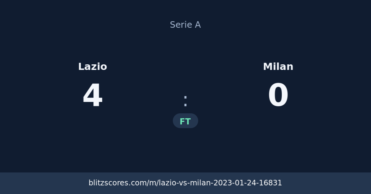 Lazio vs Milan score card