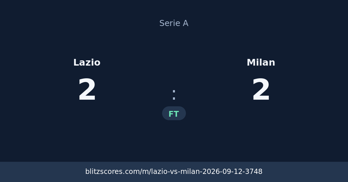 Lazio vs Milan score card
