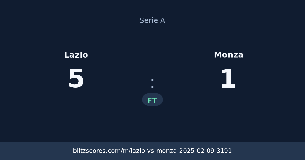 Lazio vs Monza score card