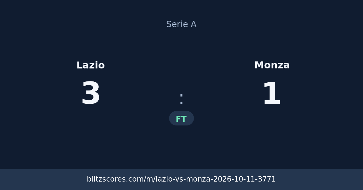 Lazio vs Monza score card