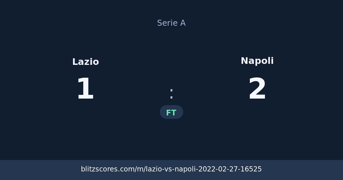 Lazio vs Napoli score card