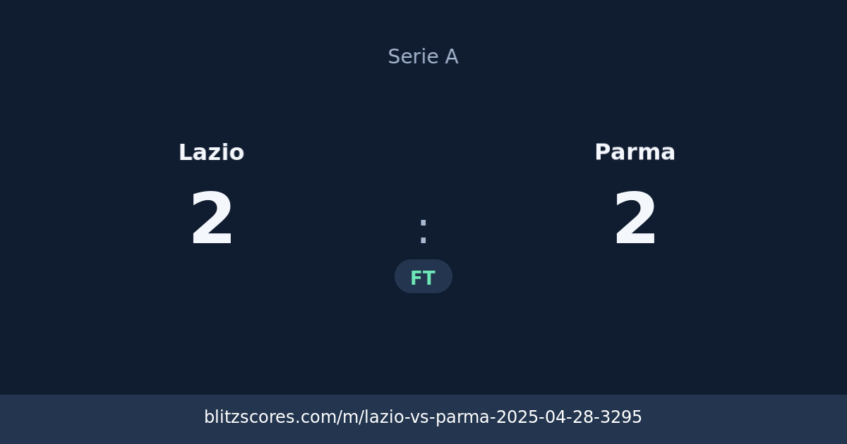 Lazio vs Parma score card
