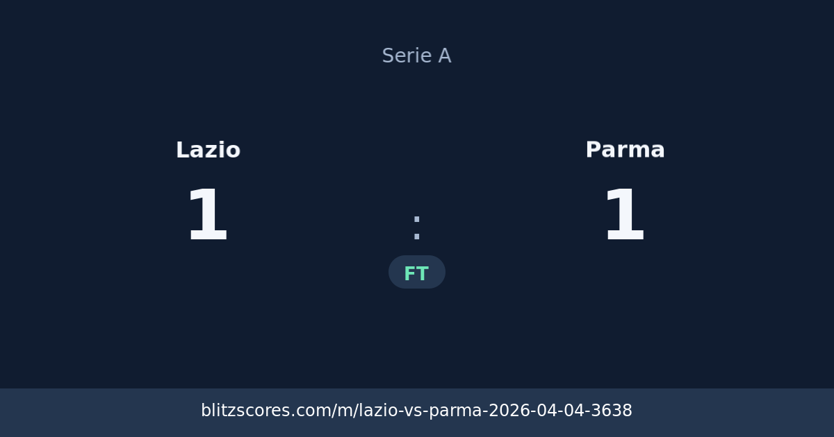 Lazio vs Parma score card