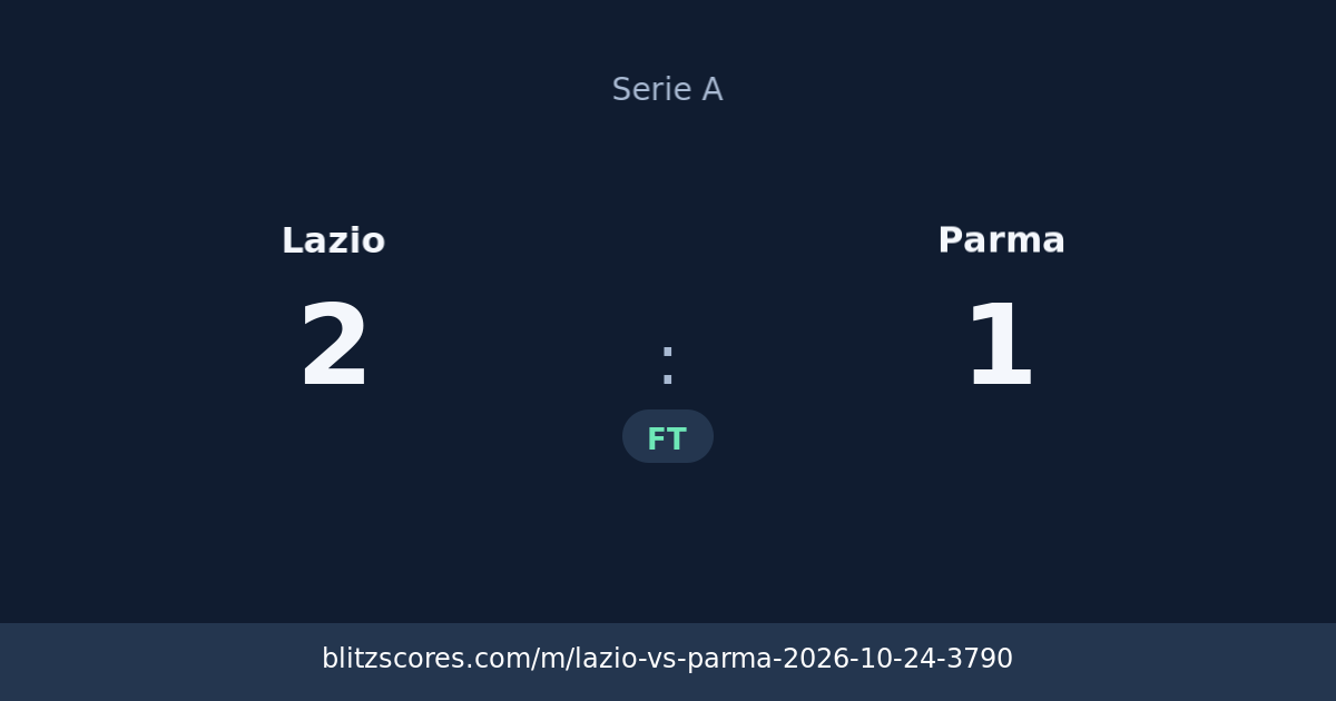 Lazio vs Parma score card