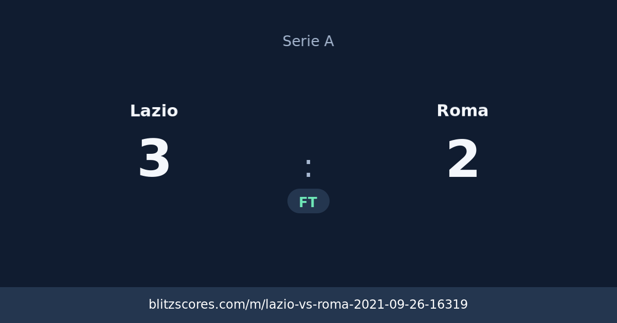 Lazio vs Roma score card