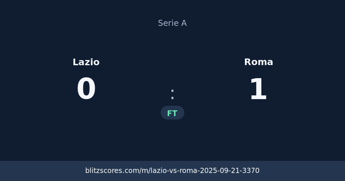 Lazio vs Roma score card