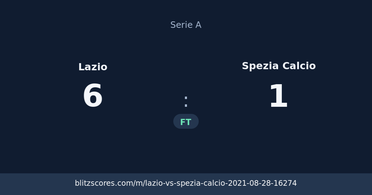 Lazio vs Spezia Calcio score card