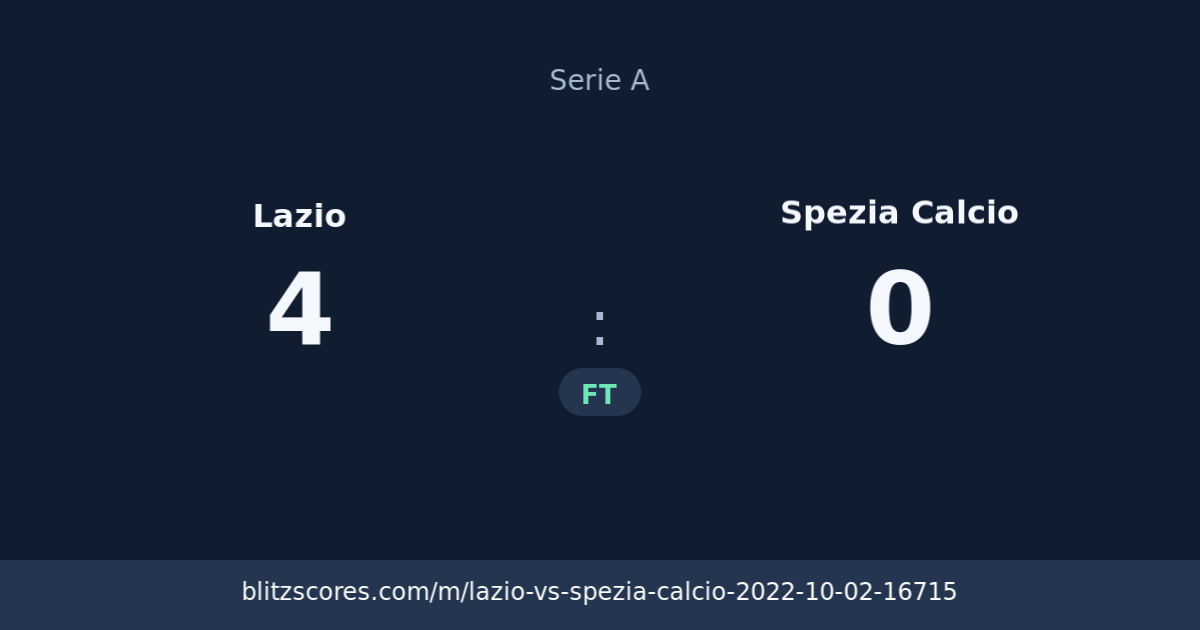 Lazio vs Spezia Calcio score card