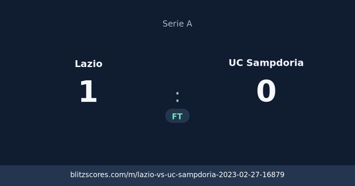 Lazio vs UC Sampdoria score card